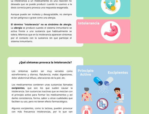 Uso Racional del Medicamento (Intolerancia a Medicamentos)