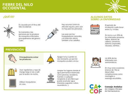 Campaña de Prevención Fiebre del Virus del Nilo Occidental